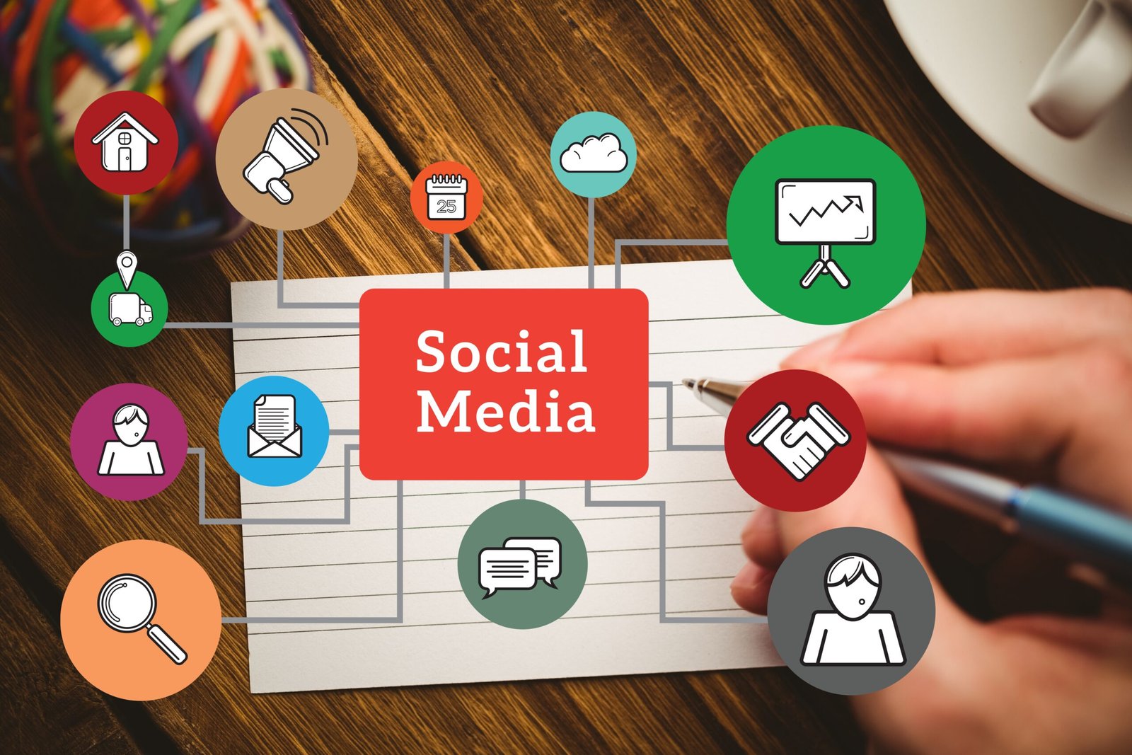 social media marketing goals