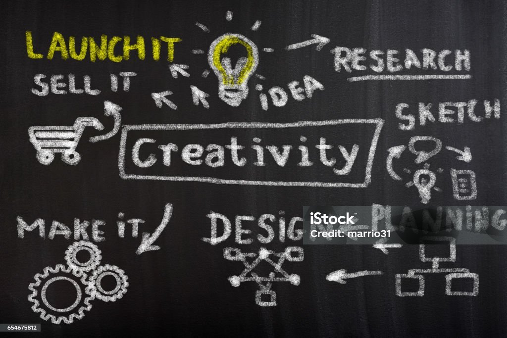 social media marketing package