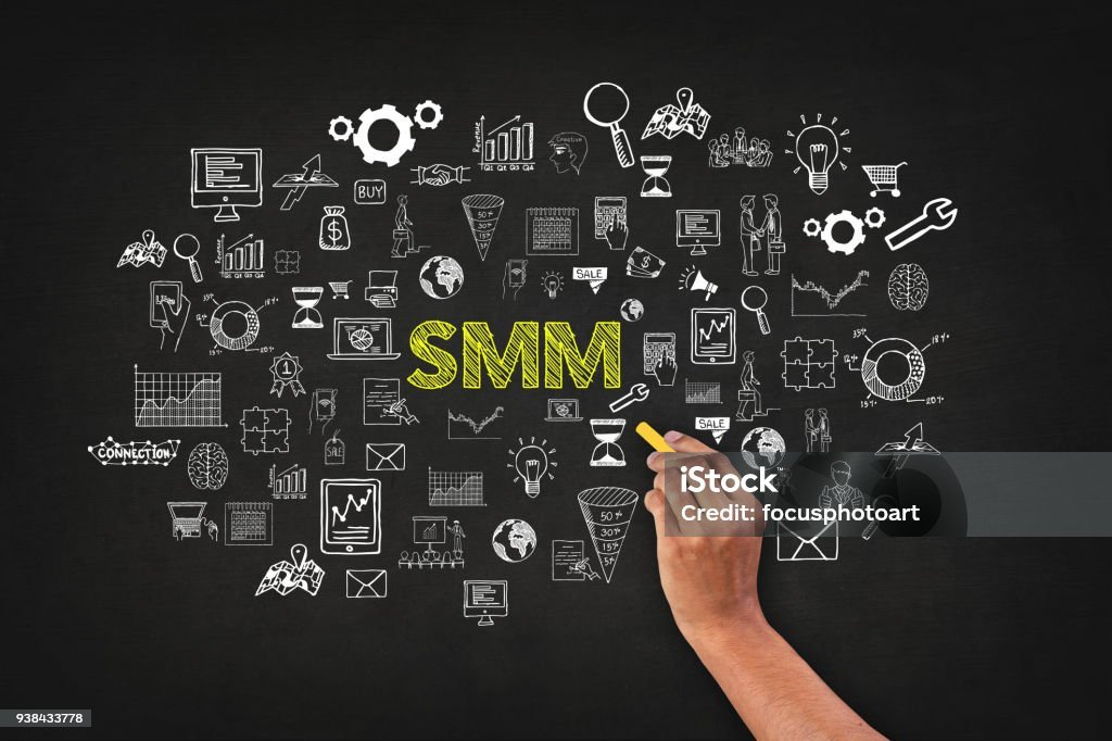 social media marketing objectives