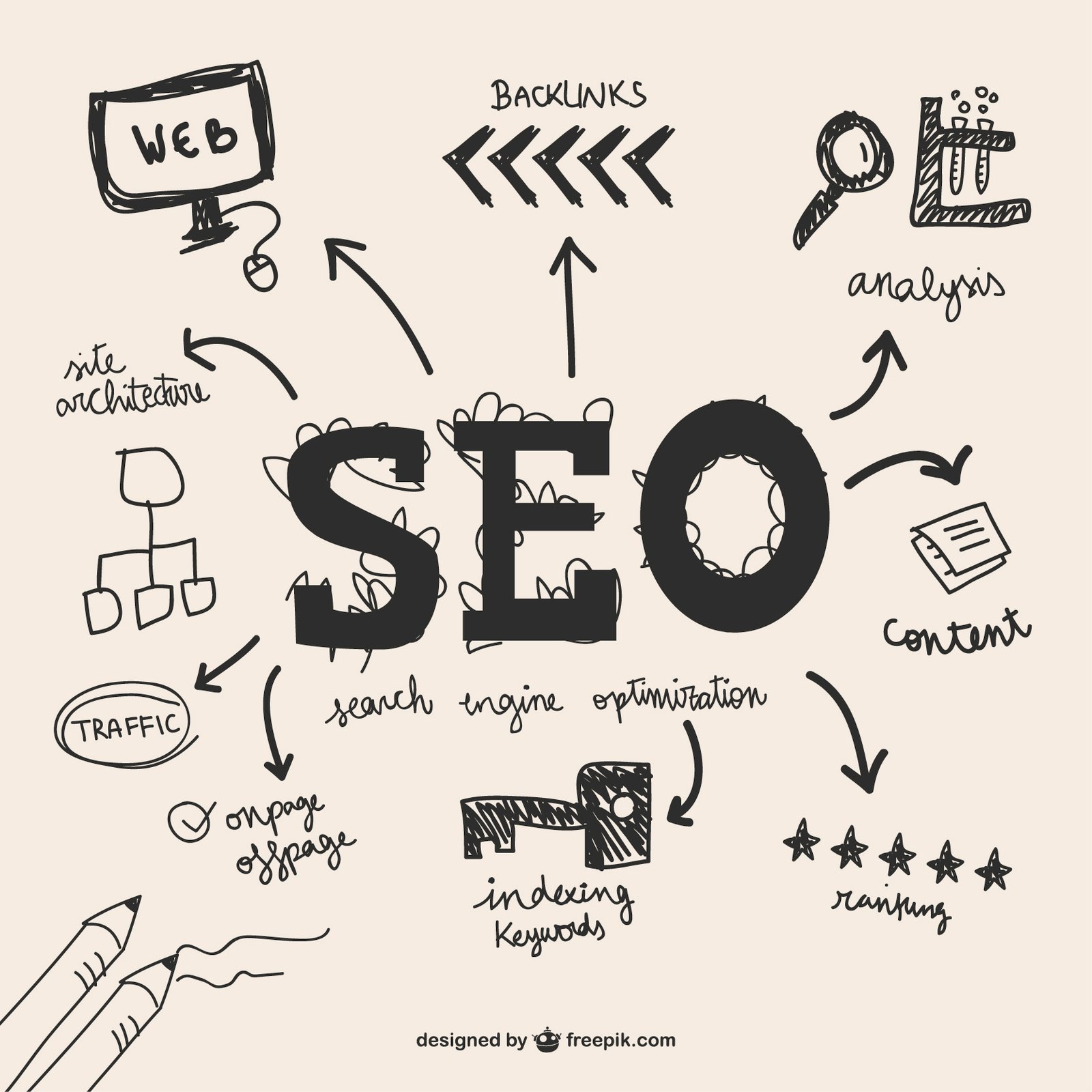 search engine optimization service