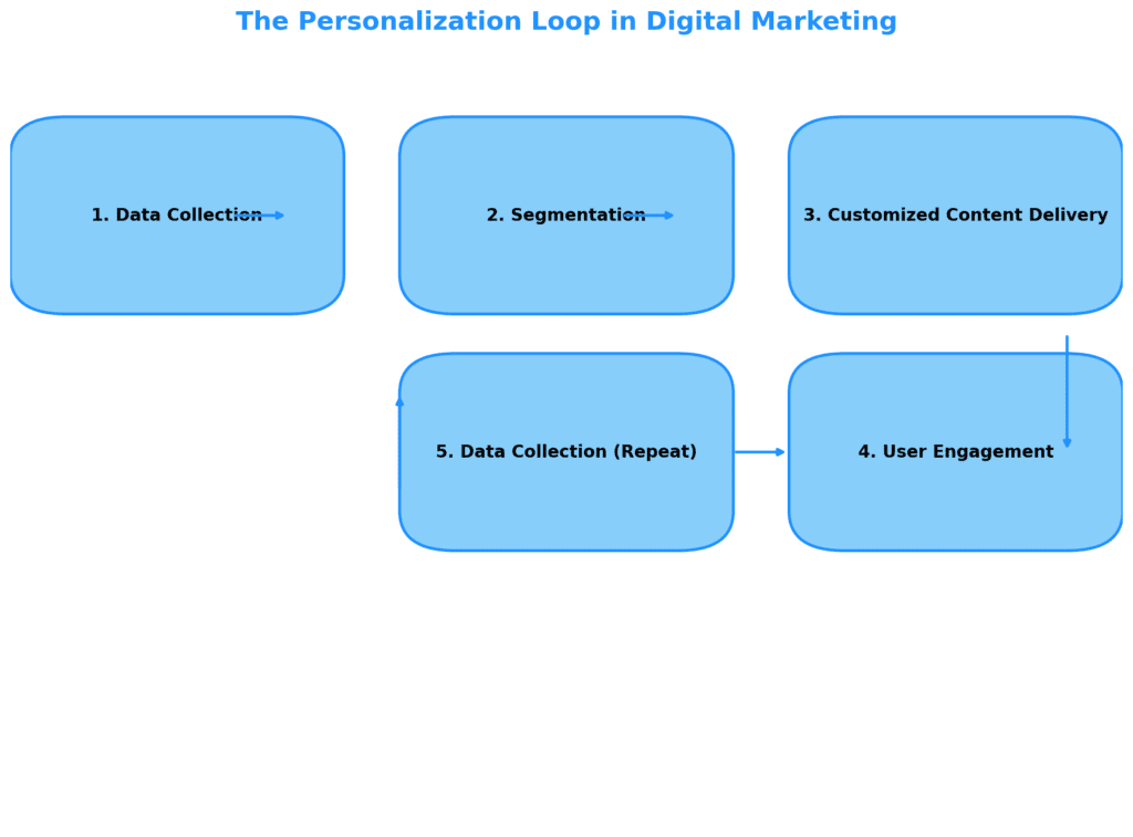 Digital Marketing Trends for 2025: Stay Ahead of the Curve